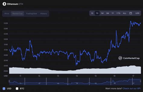 Ethereum'un Piyasa Değeri ve Etkileri